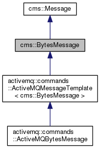 cms activemq legend inheritance reference class