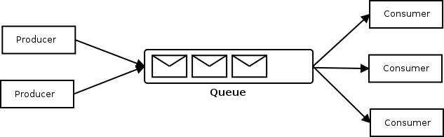 Activemq Helm Chart