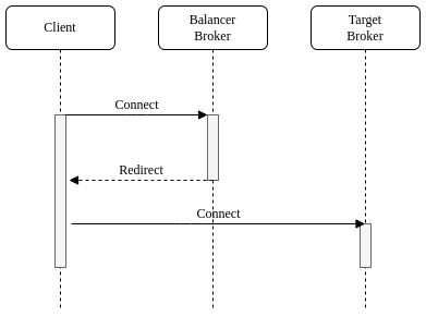 Native Redirect Sequence