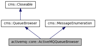 activemq-cpp-3.3.0: activemq::core::ActiveMQQueueBrowser Class Reference