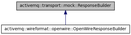 activemq-cpp-3.4.0: activemq::transport::mock::ResponseBuilder Class ...