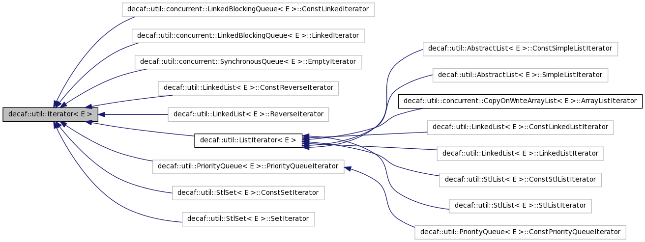 Inheritance graph