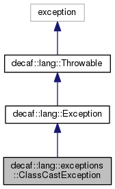 Exceptions and Inheritance