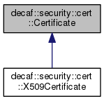 Inheritance graph